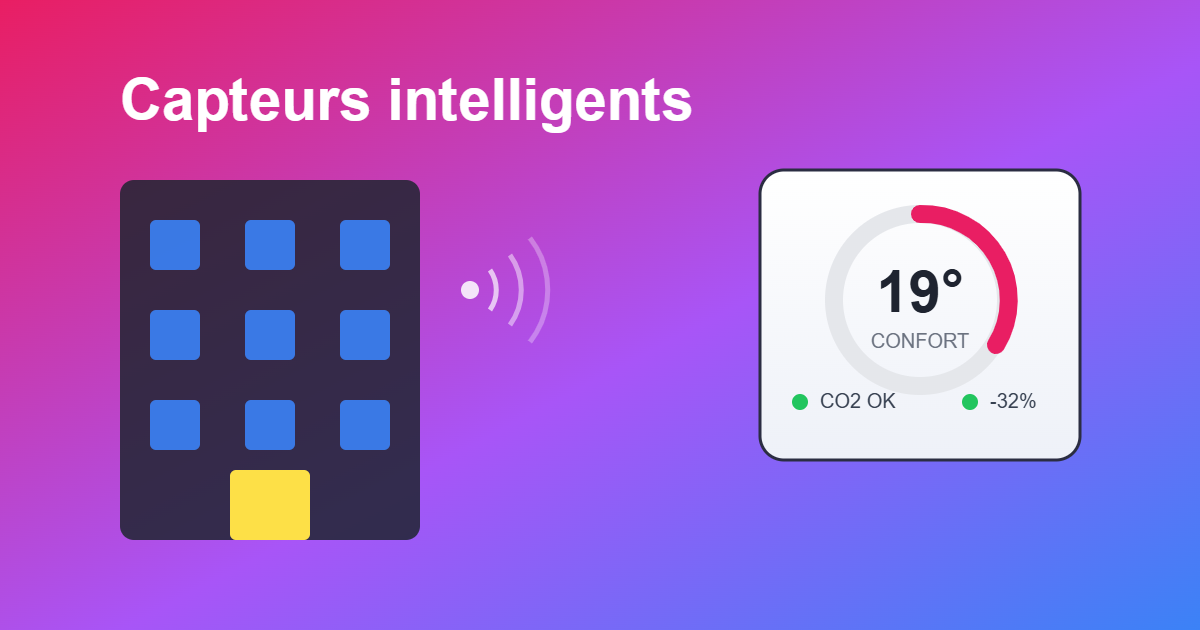 Capteurs connectés et thermostat intelligent pour réduire l’énergie d’un bâtiment